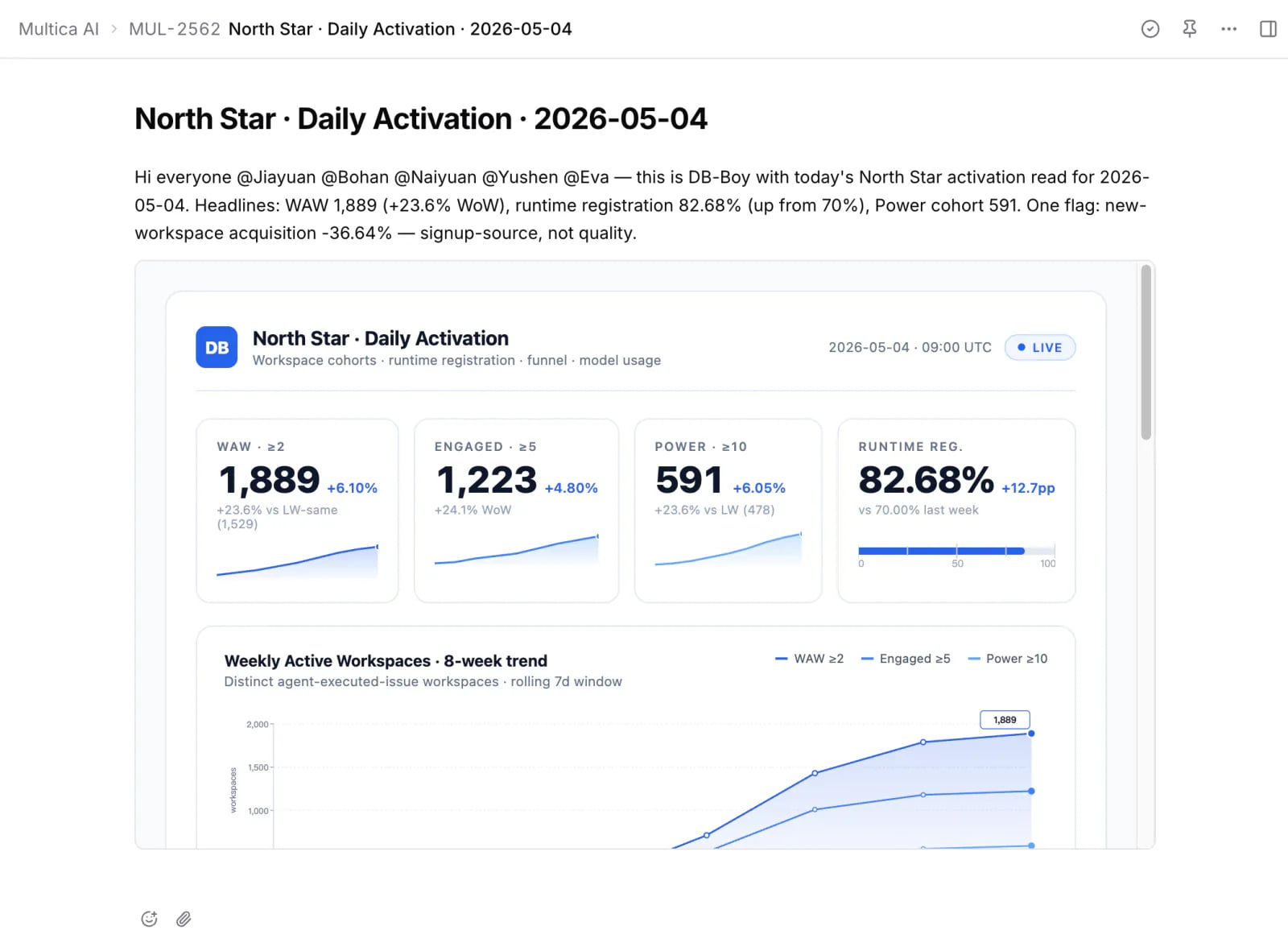 A Yowa issue comment where db-boy has posted Monday's weekly metrics with @ mentions